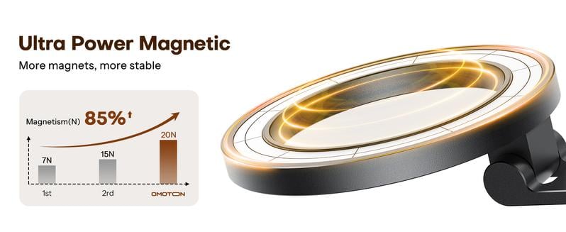Magnetic strength diagram