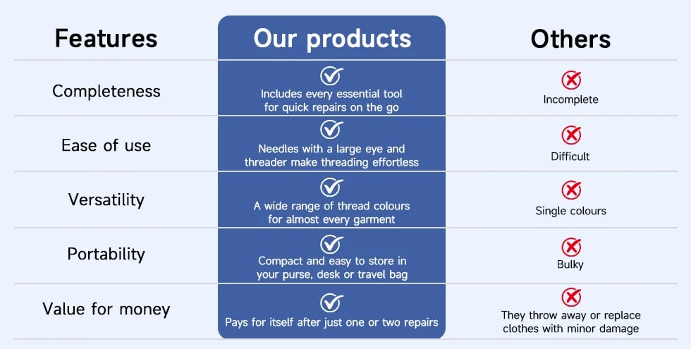 Cleaner comparison chart