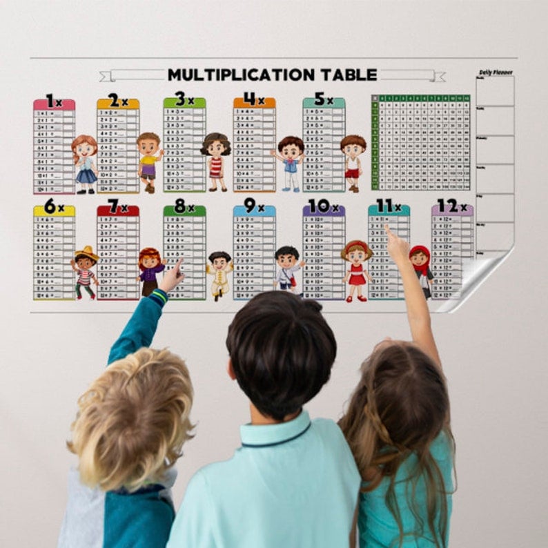 Dry erase multiplication table