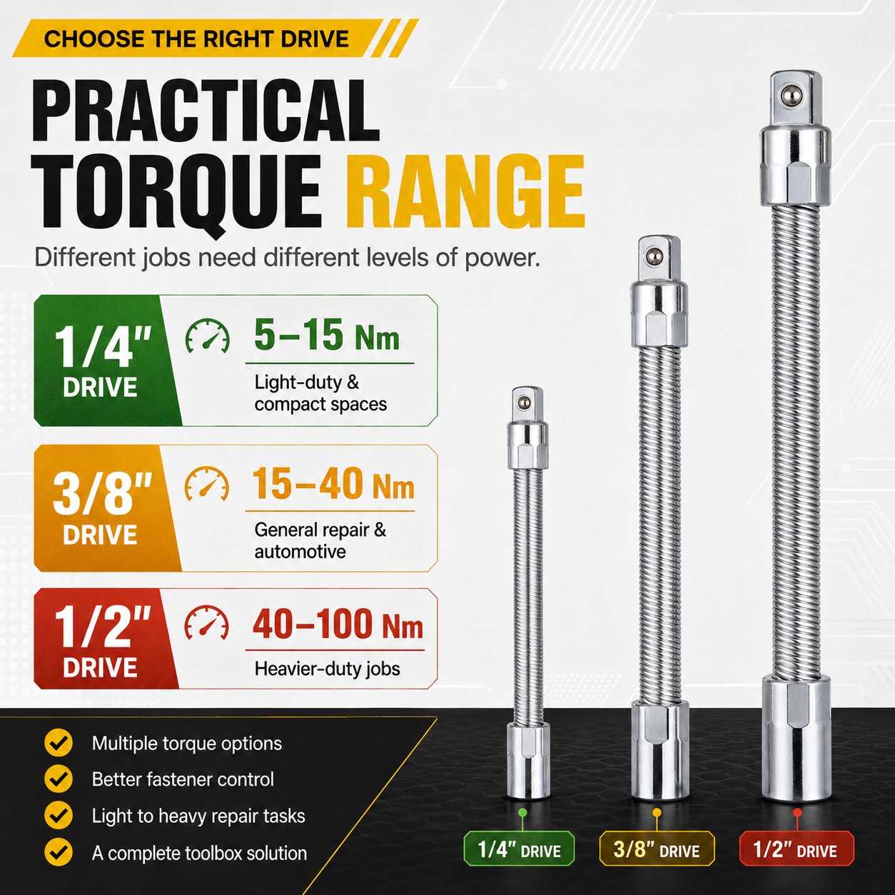 Socket extension torque ranges
