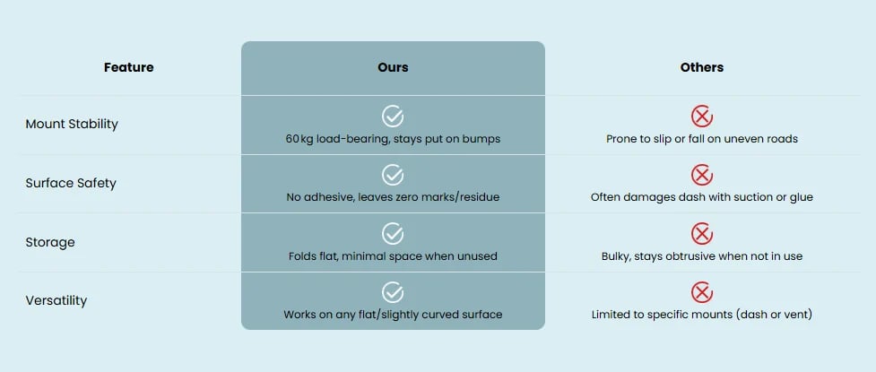 Cleaner comparison chart