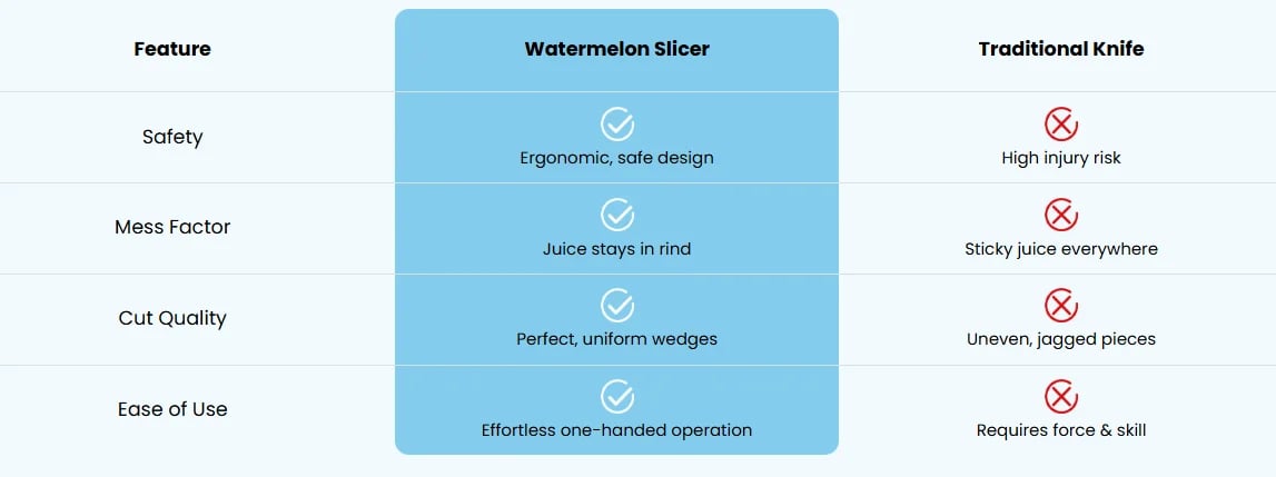 Cleaner comparison chart