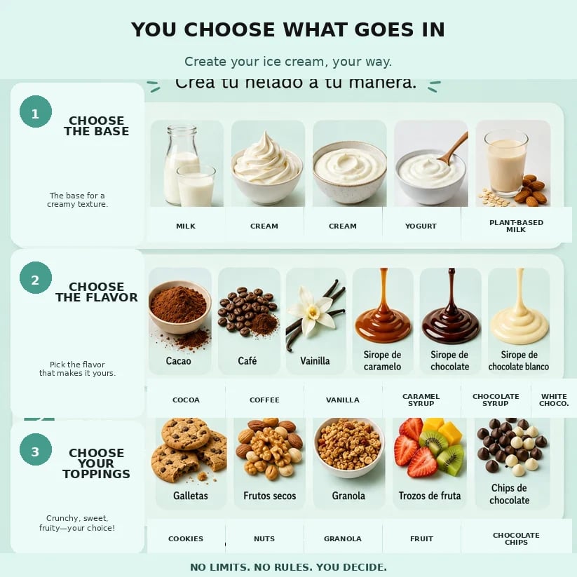 Choose an ice cream base flavor and toppings for homemade dessert